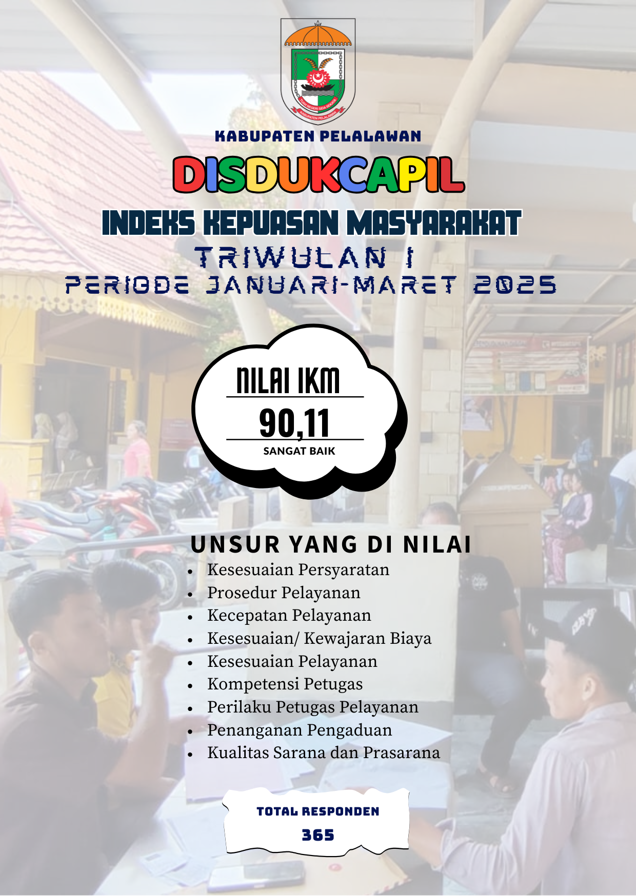 Grafik SKM Triwulan I