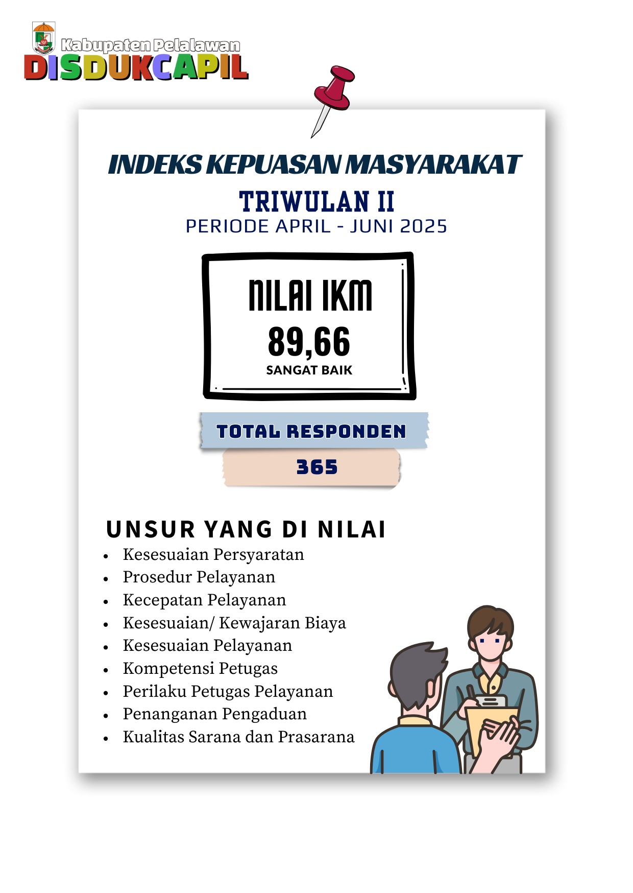 Grafik SKM Triwulan II