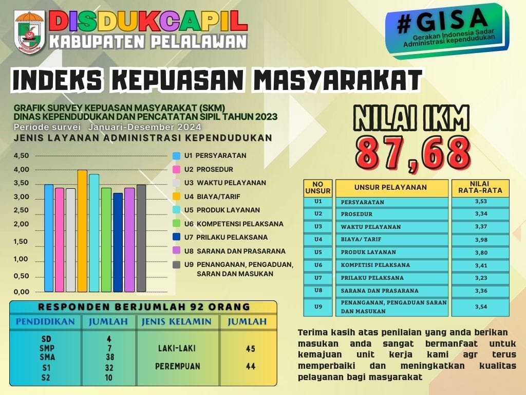 Survey Layanan Masyarakat